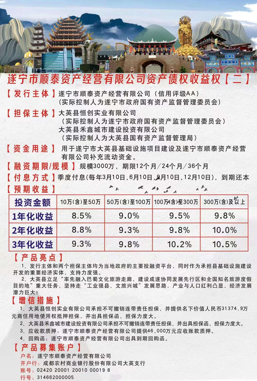 遂宁市顺泰资产债权收益权【二】