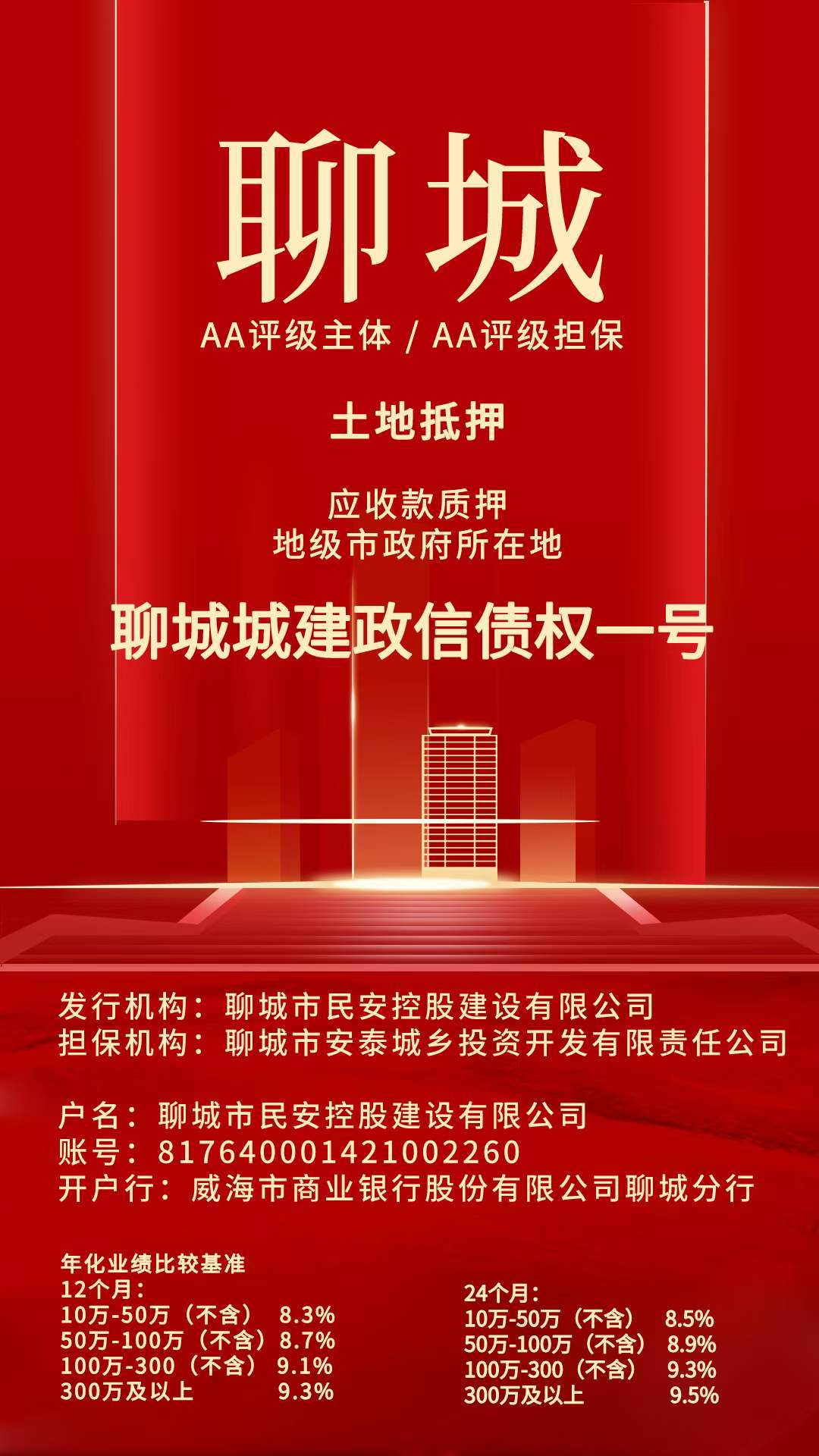 聊城城建政信债权一号、二号