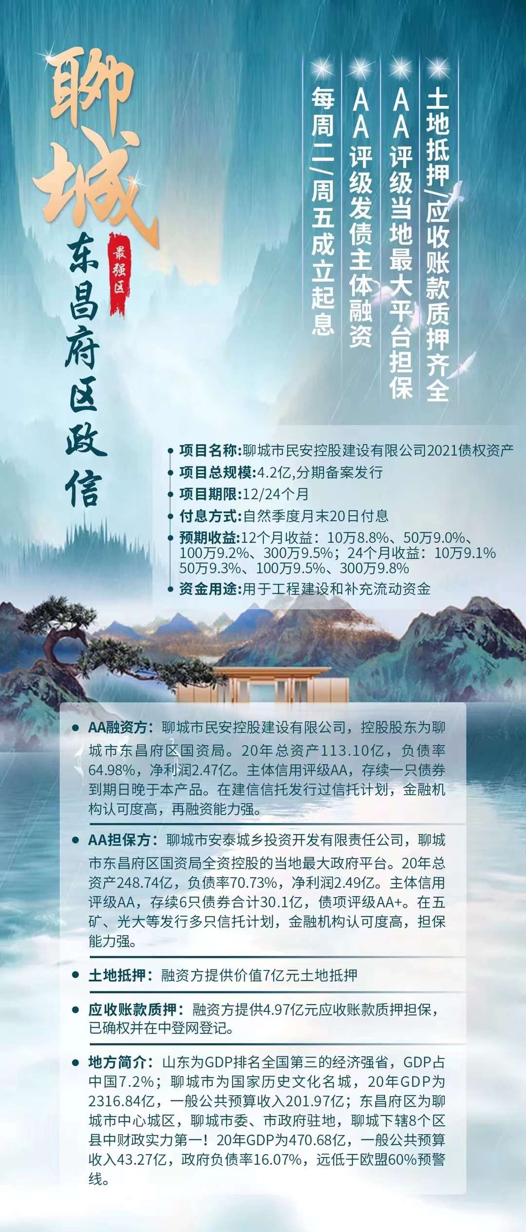 聊城市民安控股建设有限公司2021债权资产