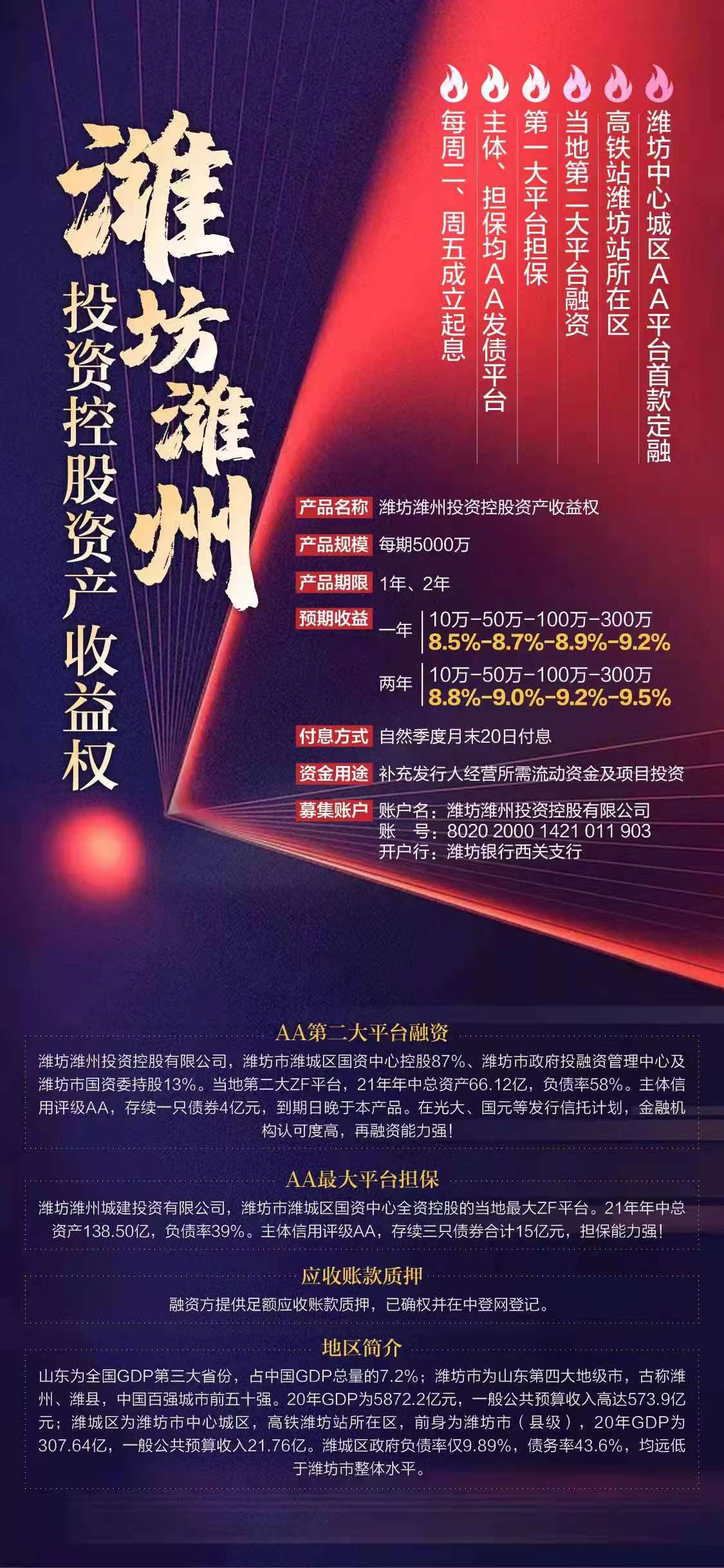 潍坊潍州投资控股资产收益权