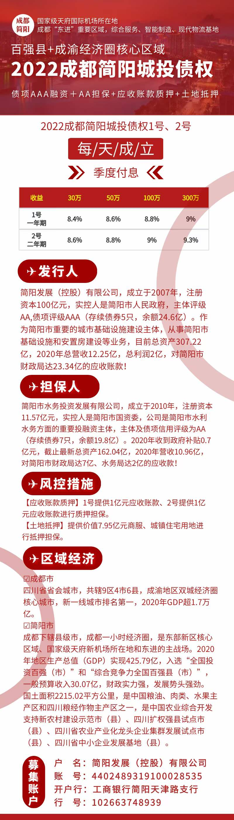 2022成都简阳城投债权1号、2号