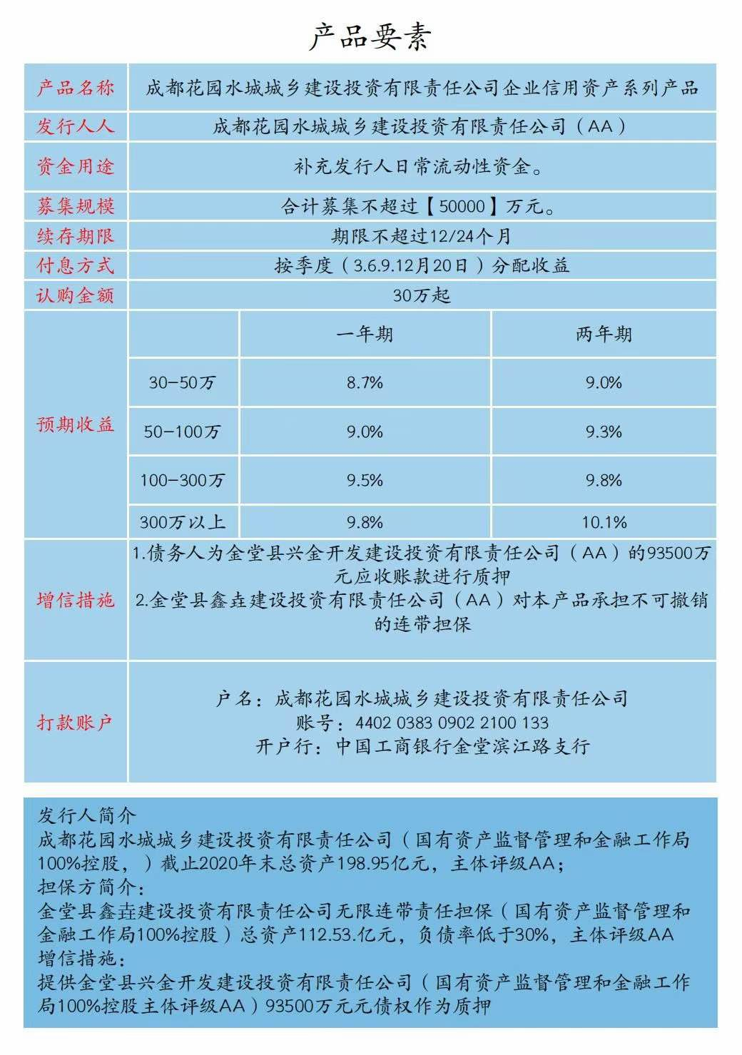 成都花园水城城乡建设投资有限责任公司企业信用资产系列产品