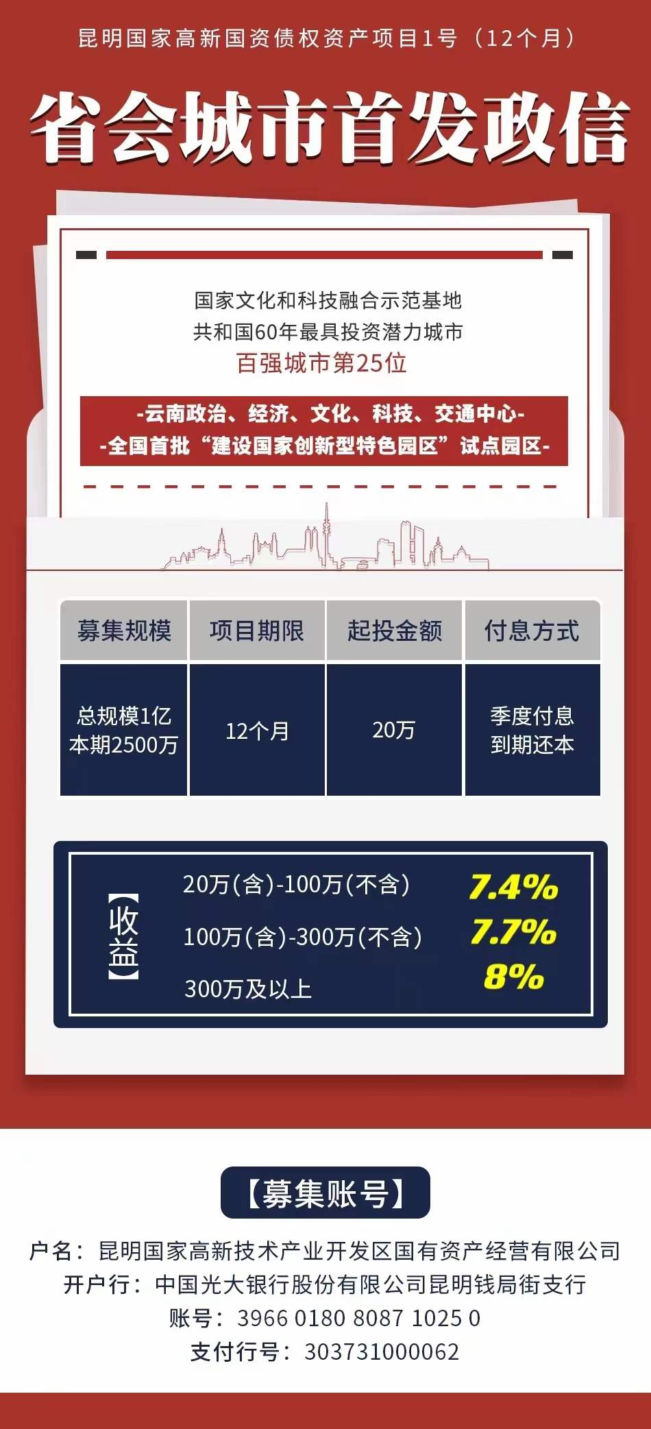 昆明国家高新国资债权资产项目1号