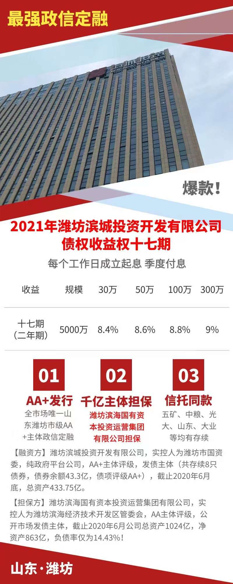 2021年潍坊滨城投资开发有限公司债权收益权十七期