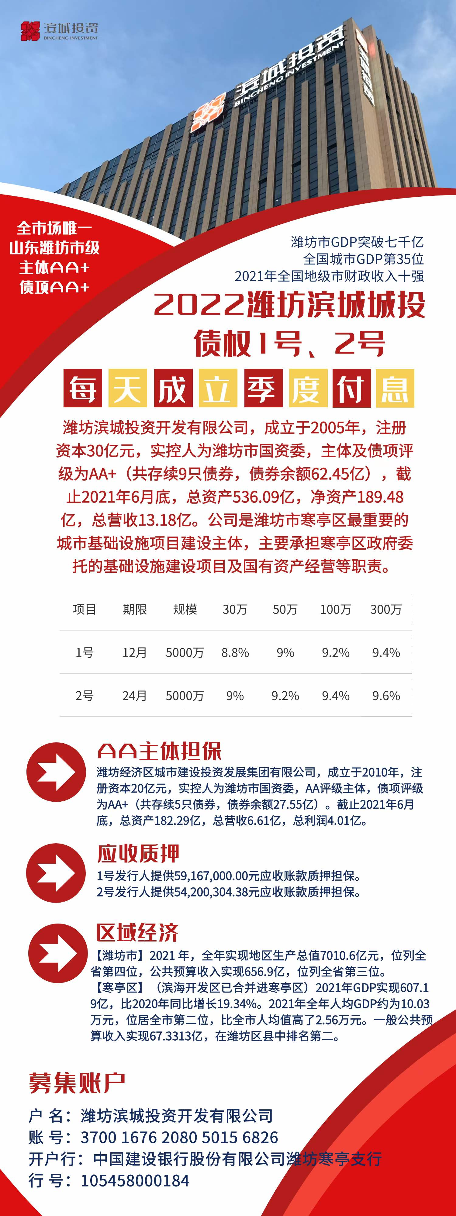 2022潍坊滨城城投债权1号、2号