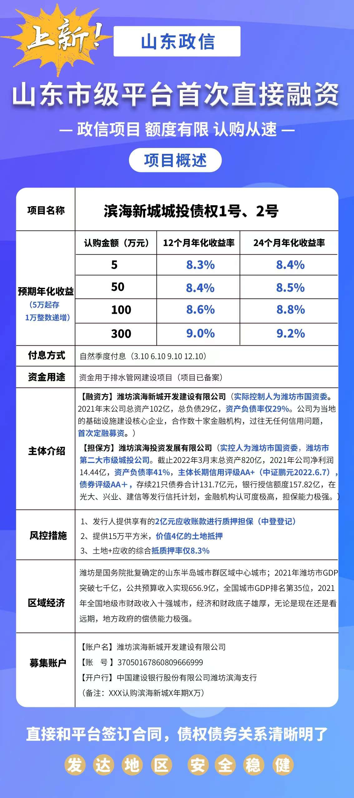 滨海新城城投债权1号、2号