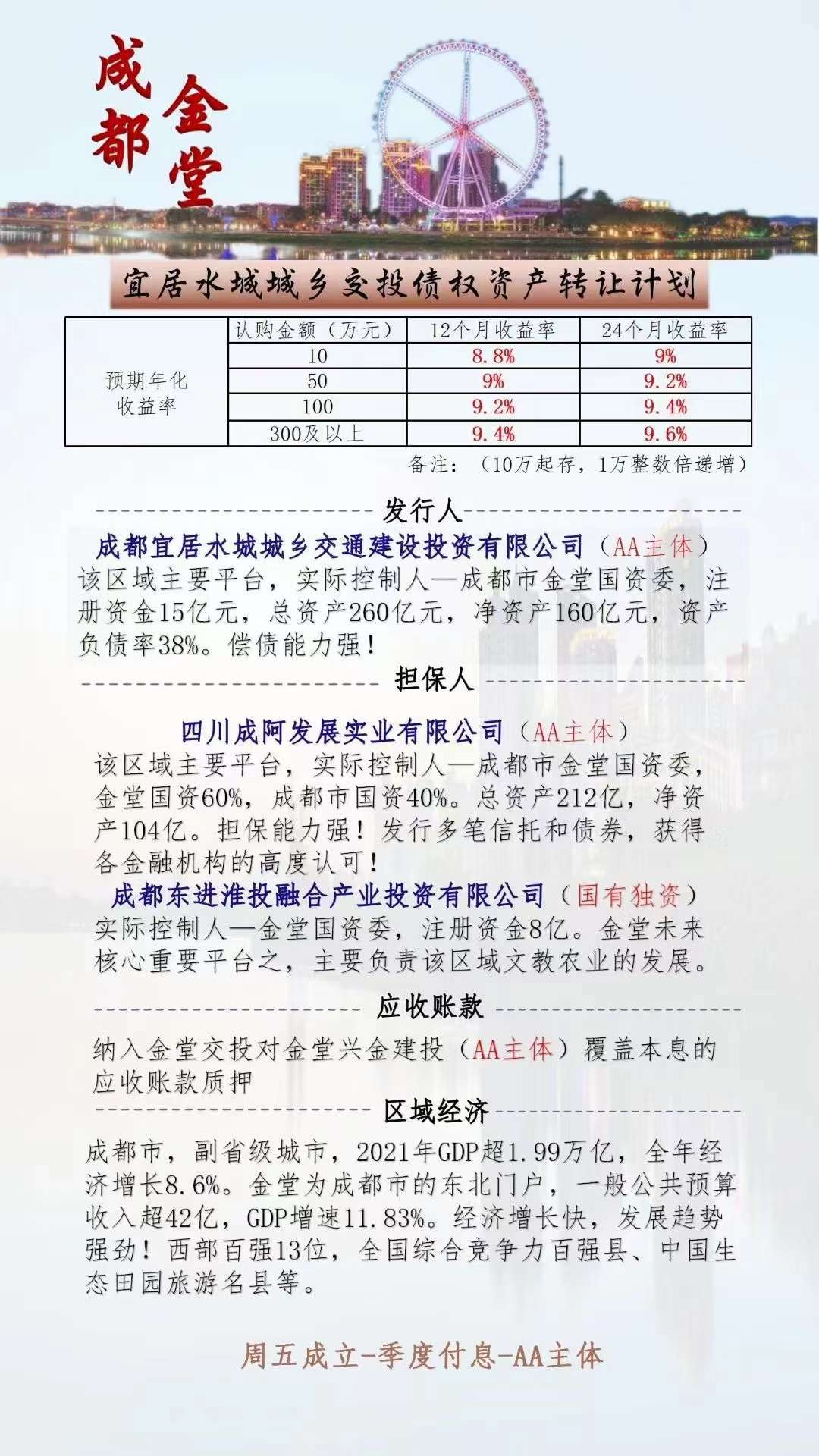 成都宜居水城交投债权资产转让计划2