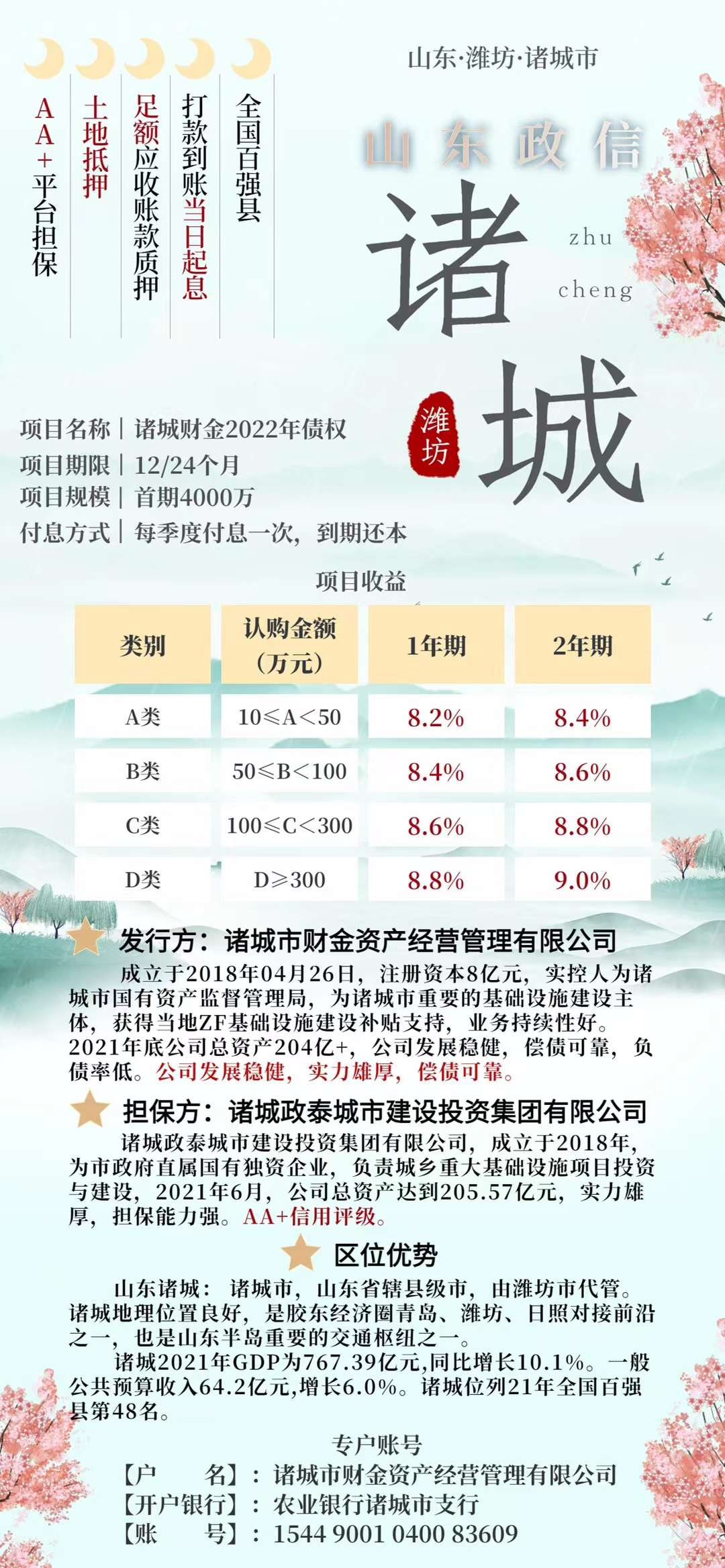 山东诸城财金2022年债权