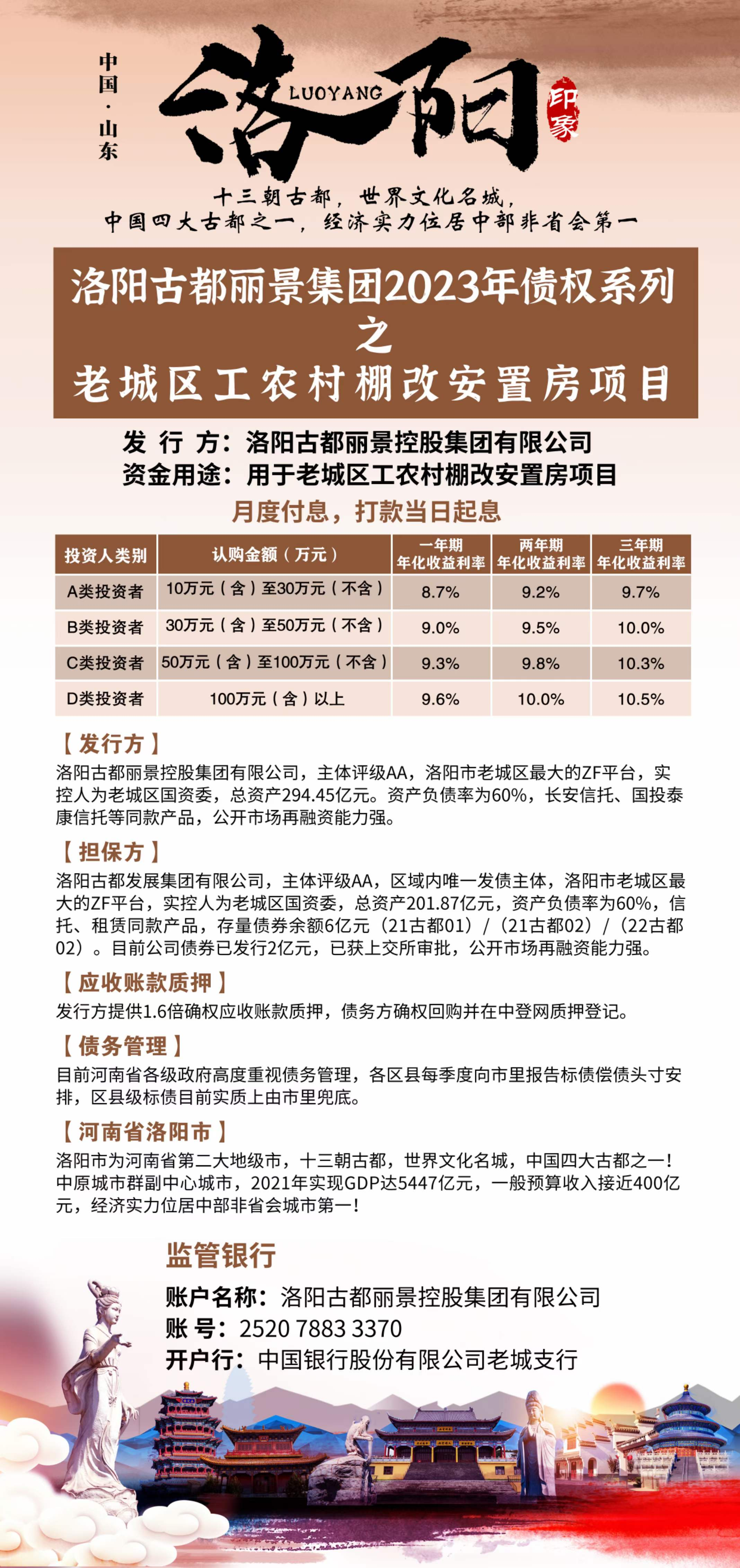 洛阳古都丽景集团2023年债权系列之老城区工农村棚改安置房项目