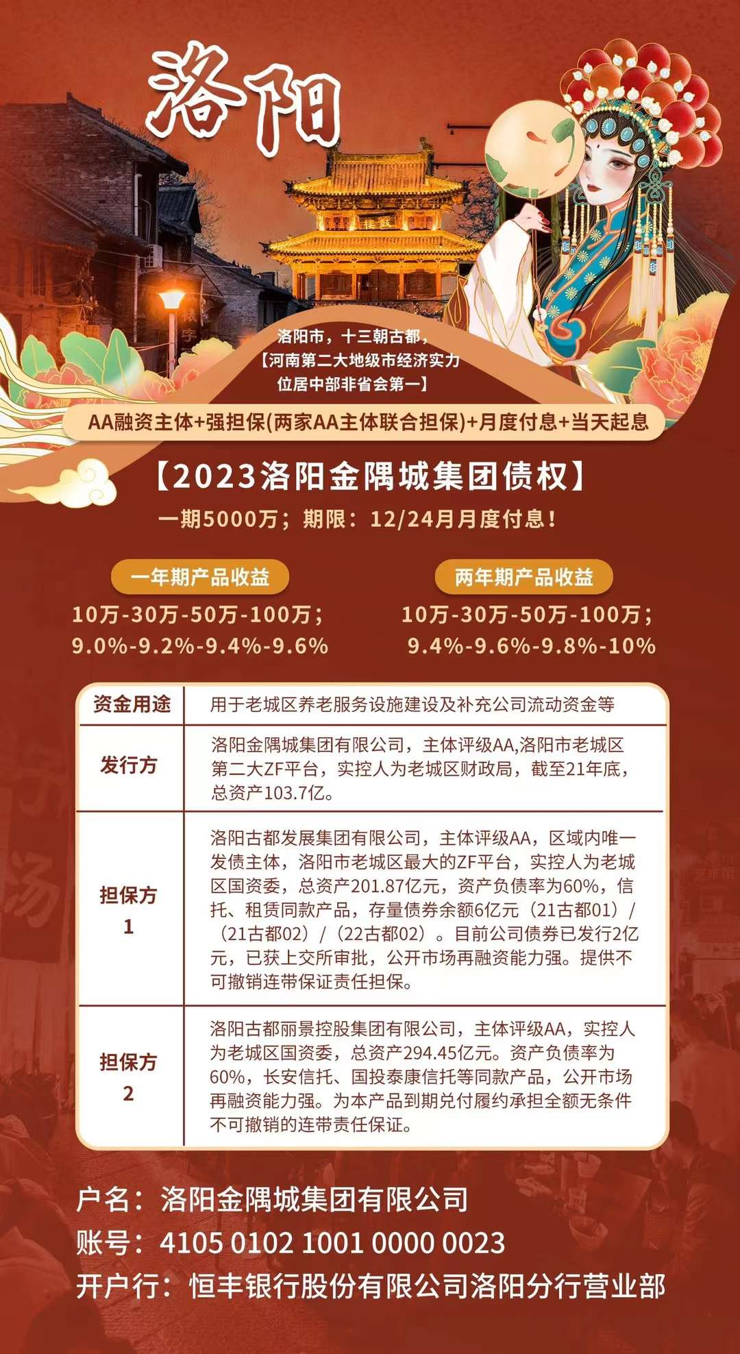 2023洛阳金隅城集团债权产品