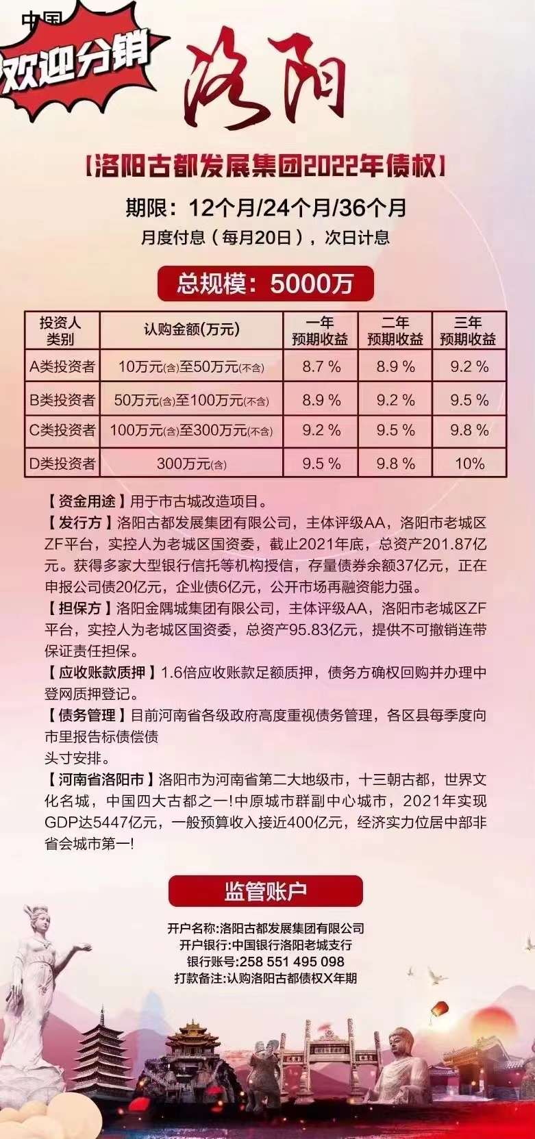 洛阳古都发展集团2022年债权