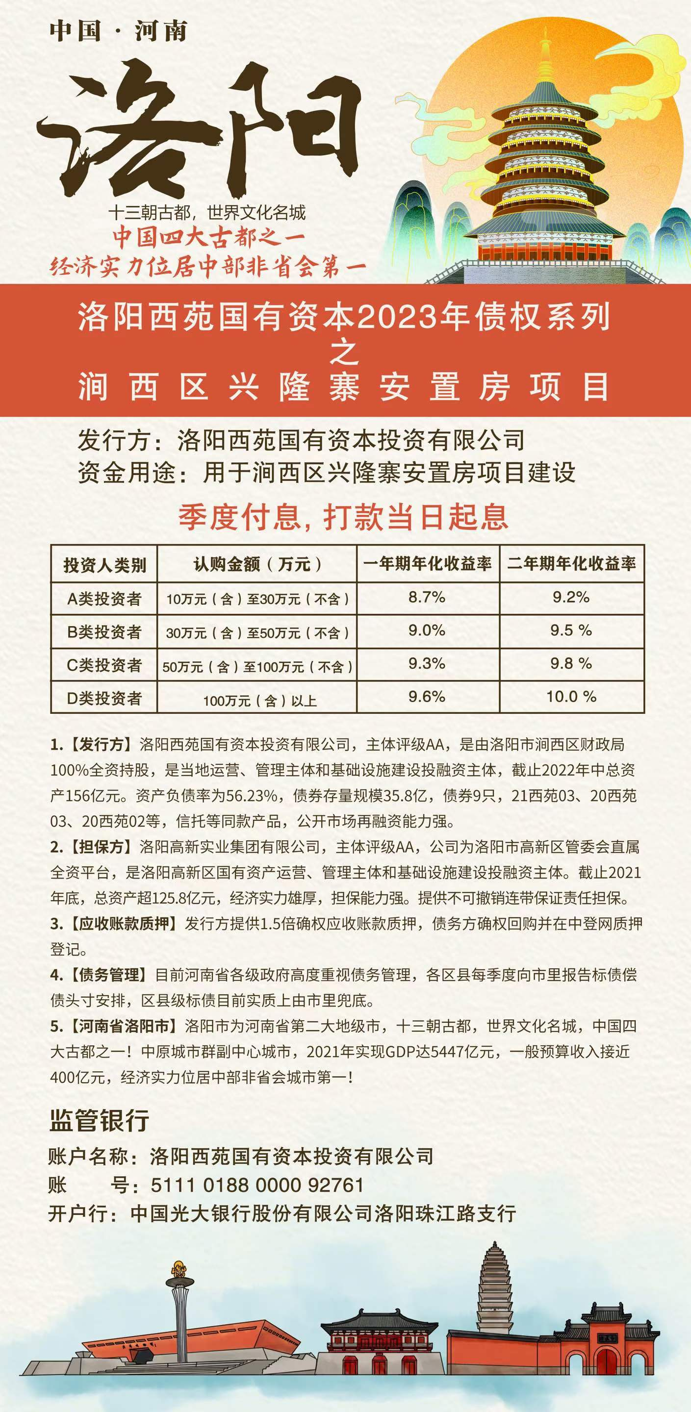 洛阳西苑国有资本2023年债权系列之涧西区兴隆寨安置房项目