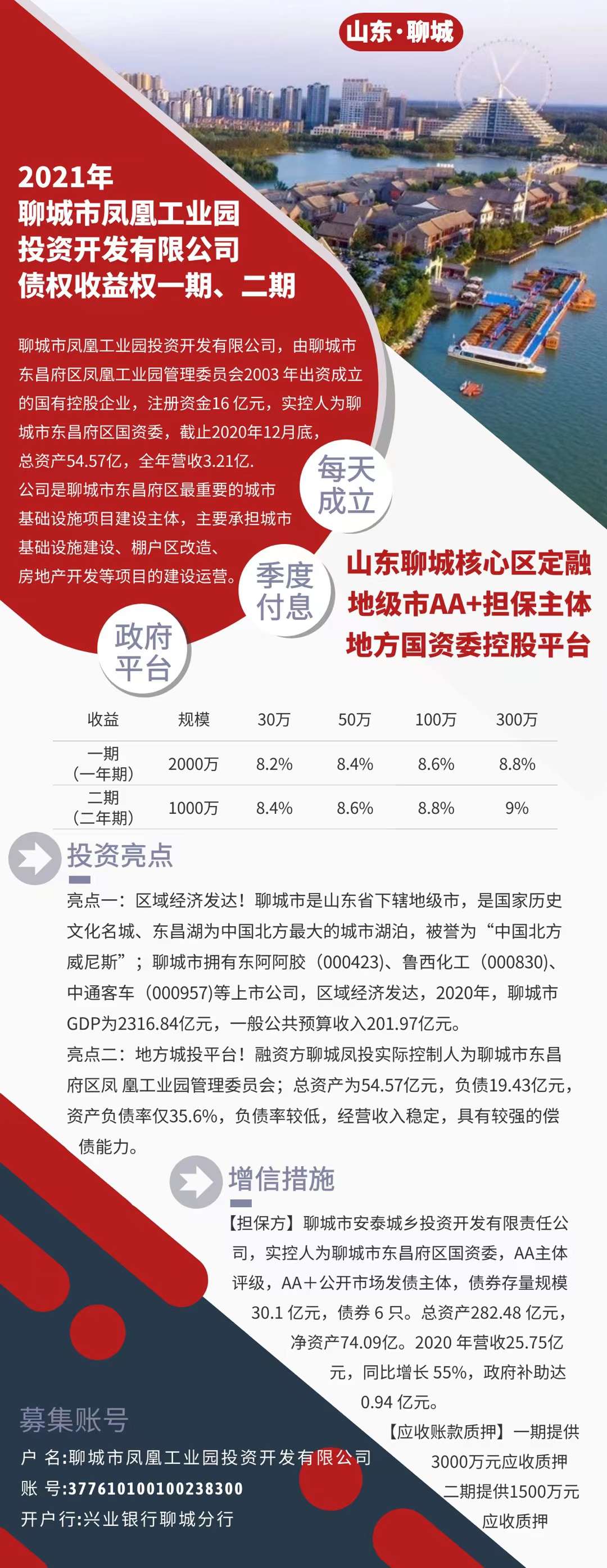 2021年聊城市凤凰工业园投资开发债权收益权一期、二期