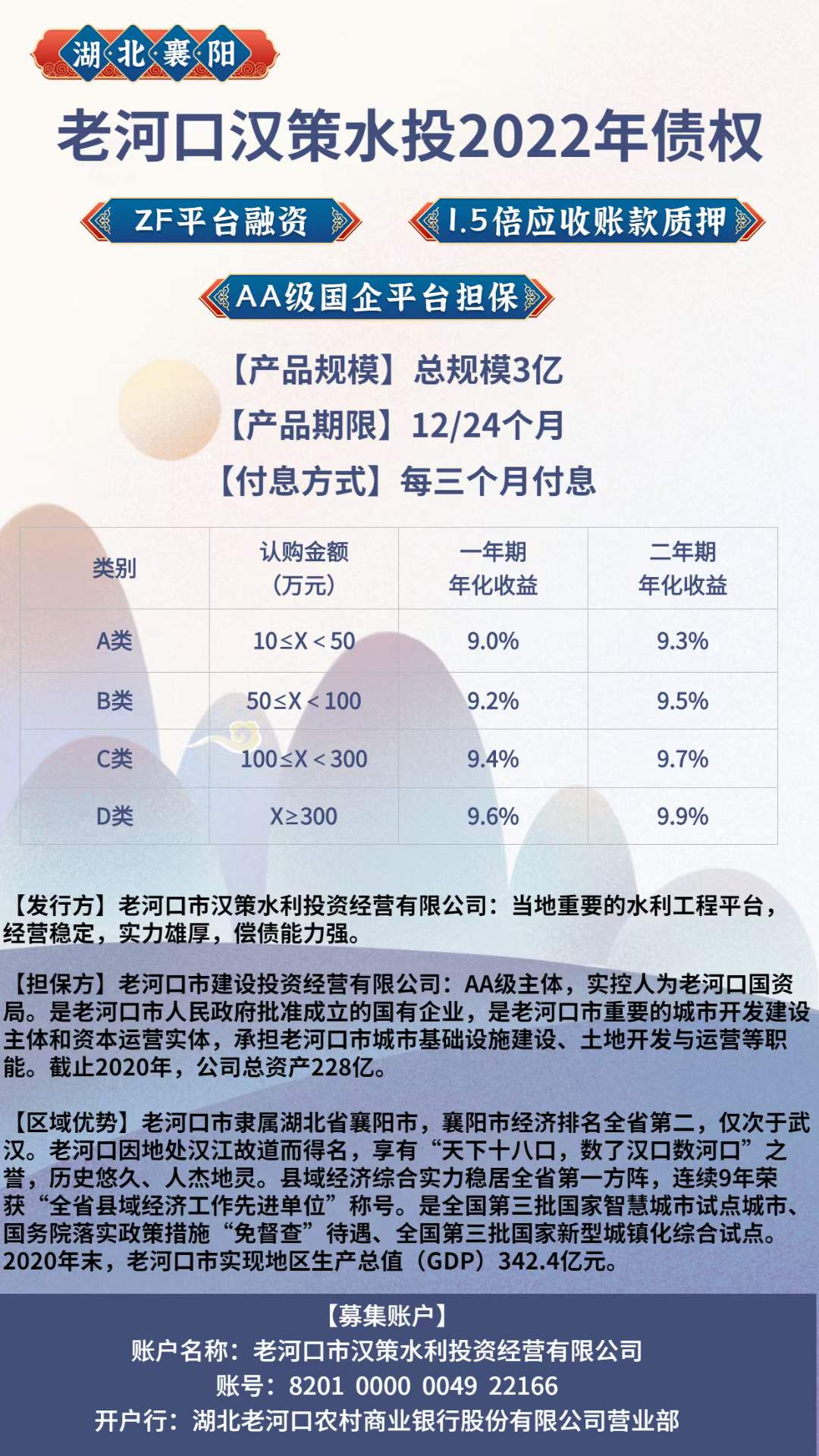 老河口汉策水投2022年债权