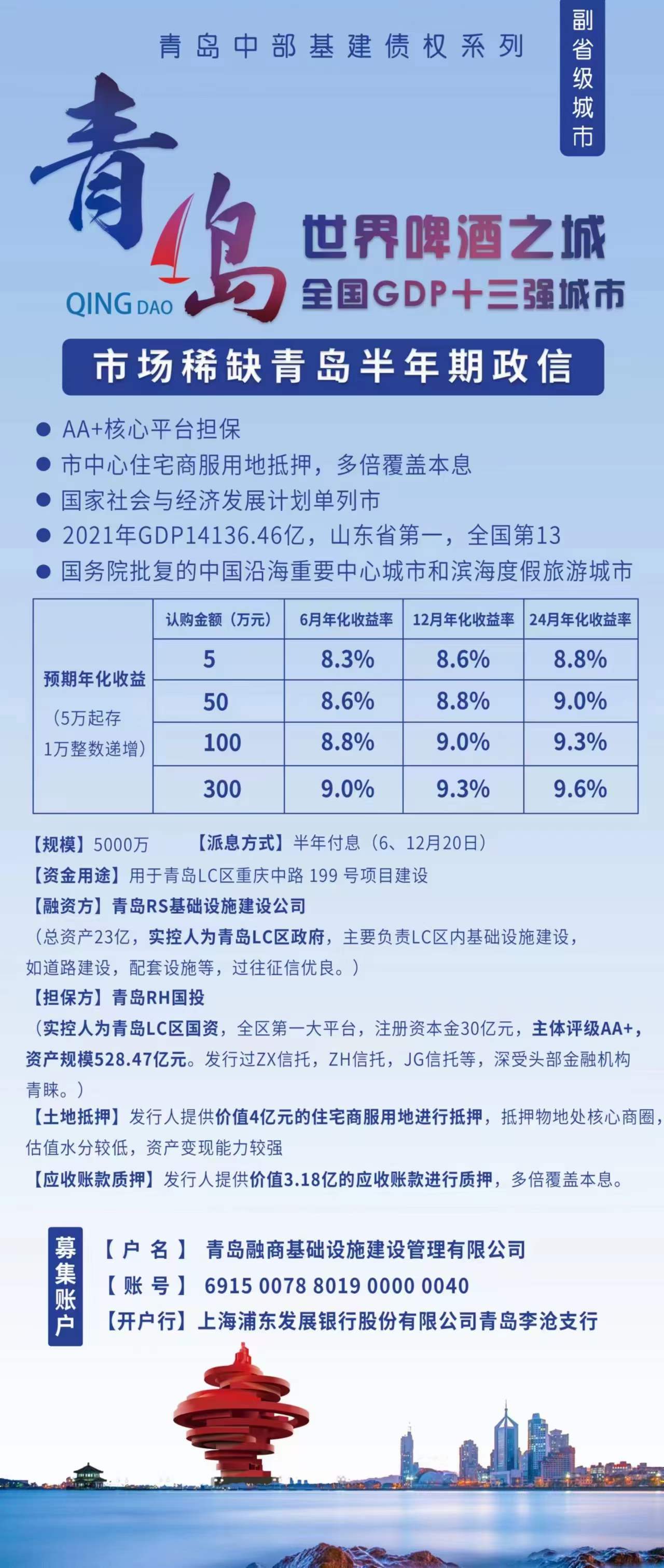 青岛中部基建债权系列